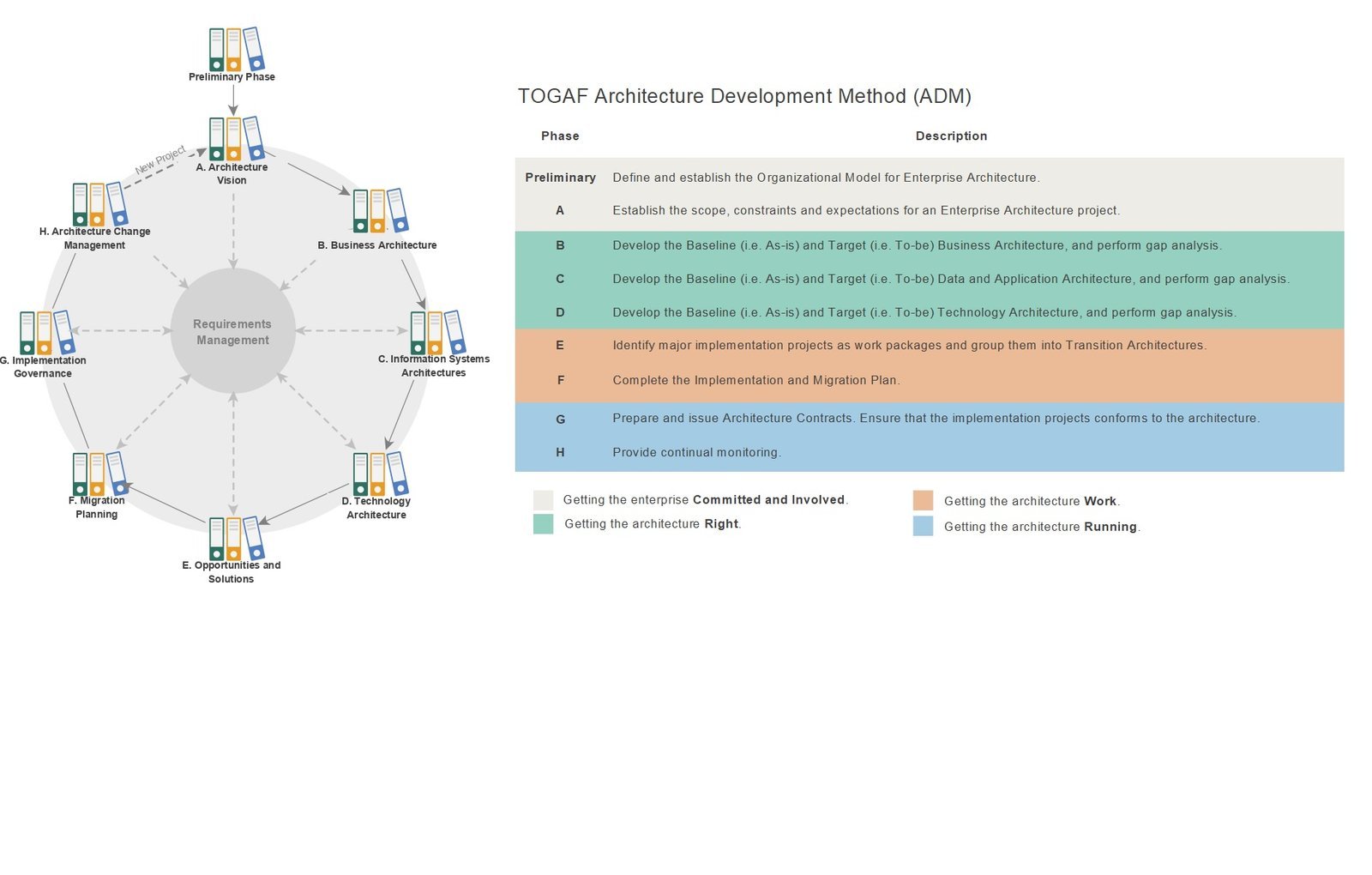 Zachman Framework and TOGAF Integration: Complementary Architecture Approaches