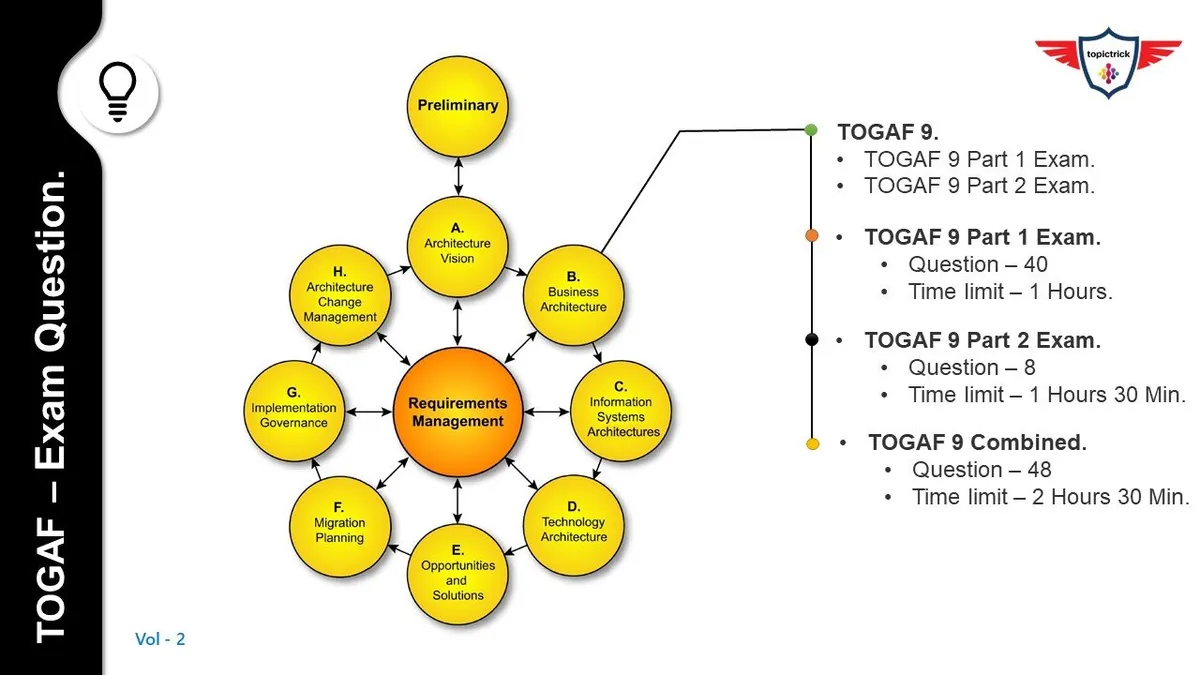 TOGAF Exam Questions: 50 Free Foundation Practice Questions